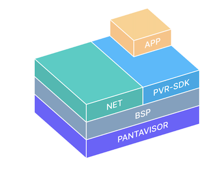 pantavisor linus